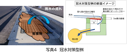 冠水対策型桝
