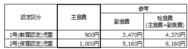 料金