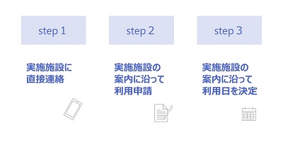 一時預かりを利用したい場合は、実施施設に直接連絡願います。施設の案内に沿って利用申請を行い、利用日を決定してください。