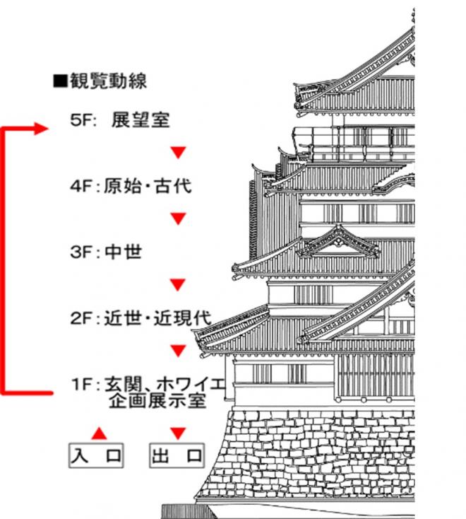 図１
