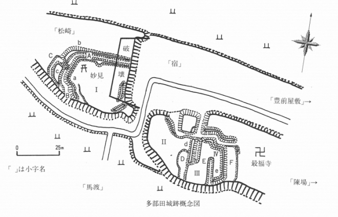 多部田城跡