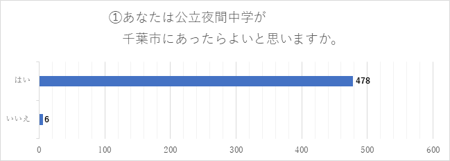 Q1