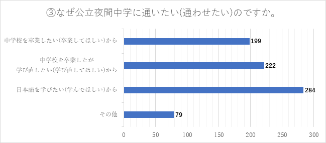 Q3