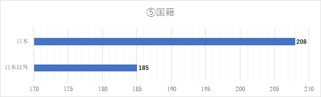 Q5