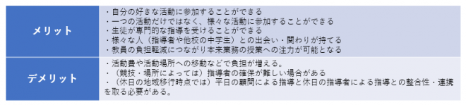 地域クラブのメリットとデメリット