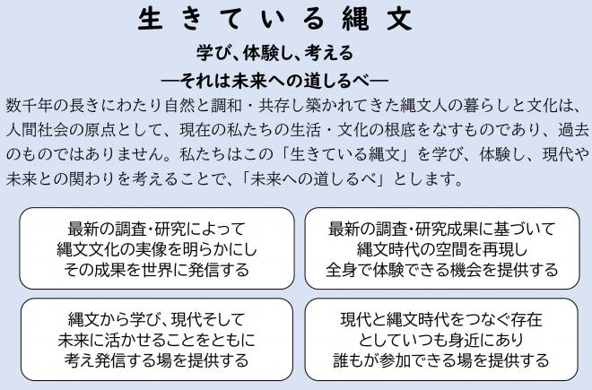 生きている縄文