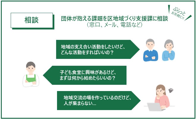 まずはぷらっと相談してください。