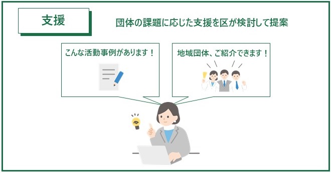 課題に応じた支援を提案します