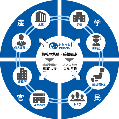 plat_mihama