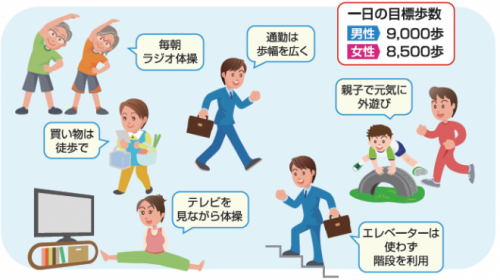 運動