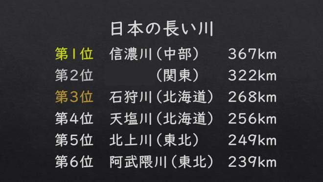 日本の川