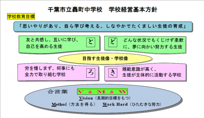 基本方針