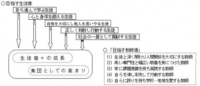 生徒像