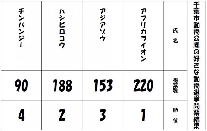 kaihyou32