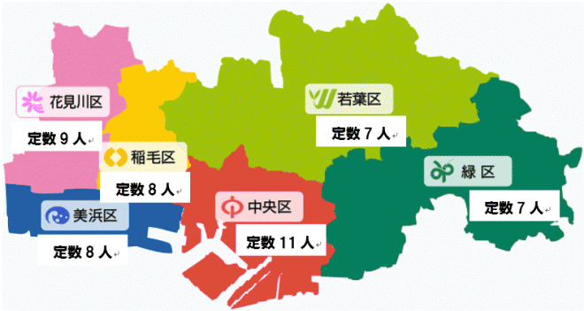 議員定数