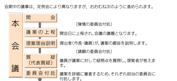 本会議