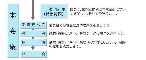 本会議