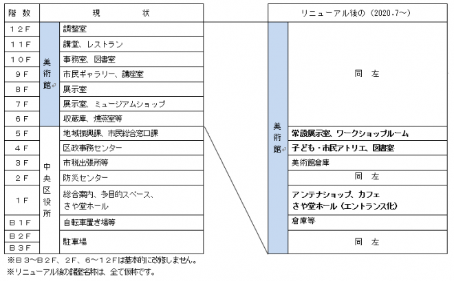 改修