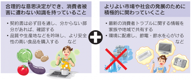 自立した消費者