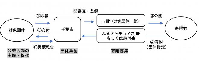 machikifu-sinsei2023