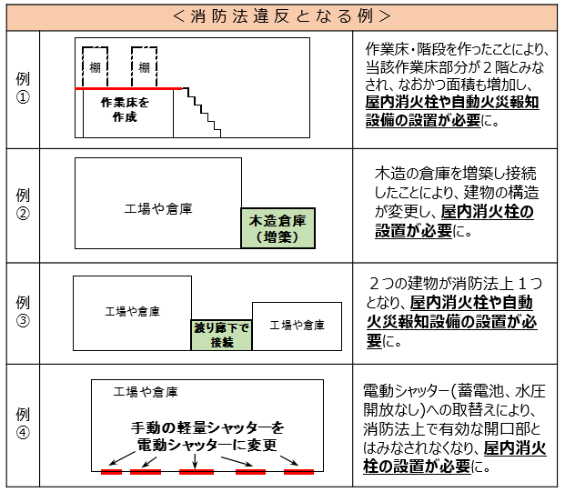 koujyousoukorei