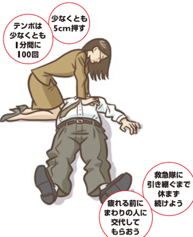 胸骨圧迫