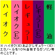 油種一覧