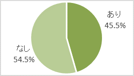 graph10
