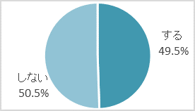 graph11