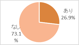 graph12