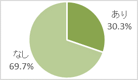 graph13