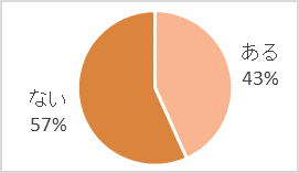graph2