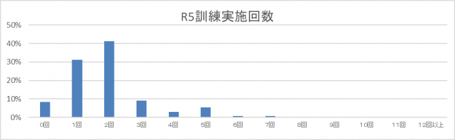 graph3