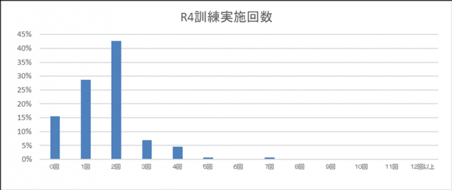 graph4