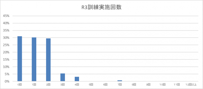 graph5