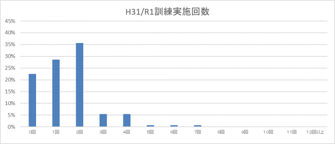 graph7