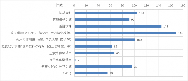 graph8