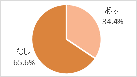 graph9