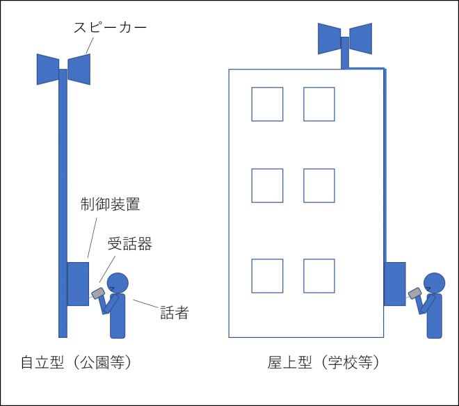 屋外無線3