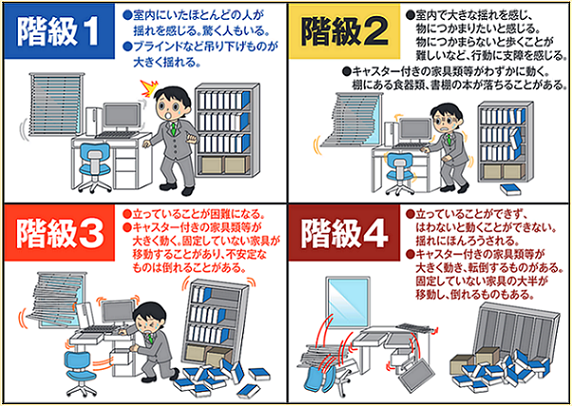 長周期地震動階級について