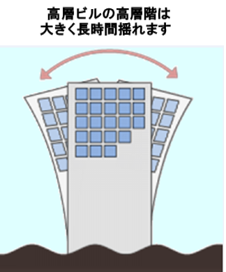 長周期ビル