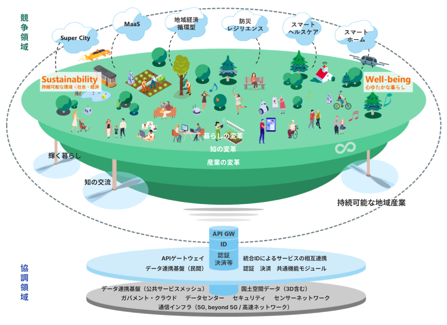デジタル田園都市国家構想