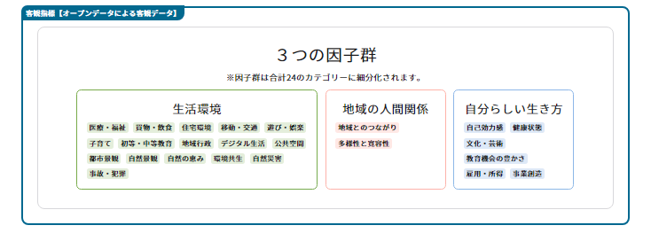 客観