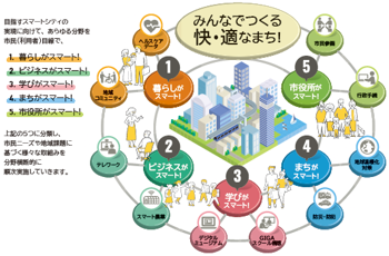 取組みの方向性イメージ画像