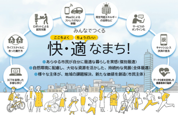 本市の目指すスマートシティイメージ画像