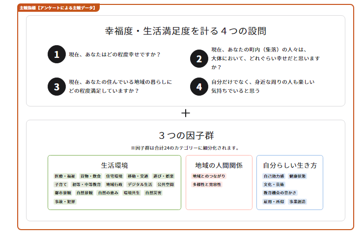 主観