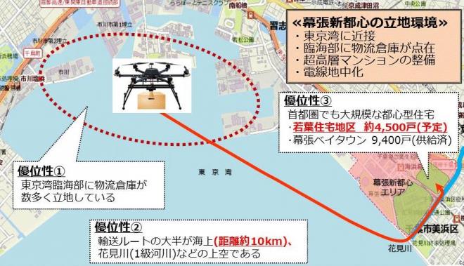 「CHIBA特区NEWS」ドローン水平的取組