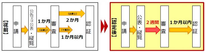 「CHIBA特区NEWS」NPOスキーム変更