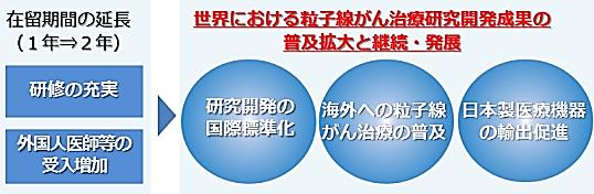 「CHIBA特区NEWS」粒子線イメージ