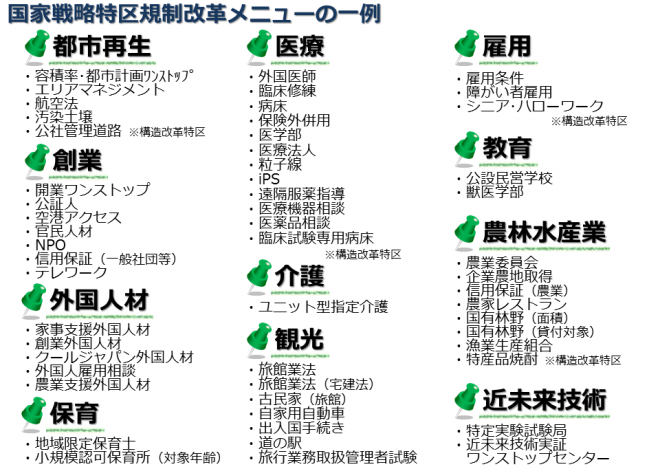 「CHIBA特区NEWS」規制改革メニュー一覧